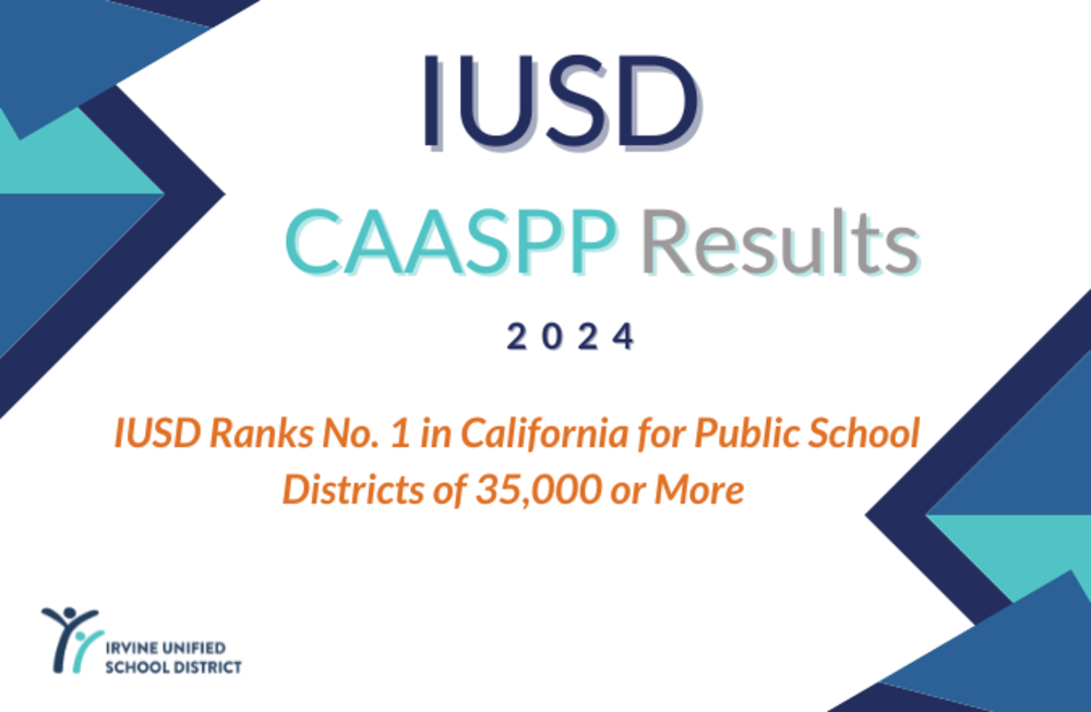 CAASPP Results 2024